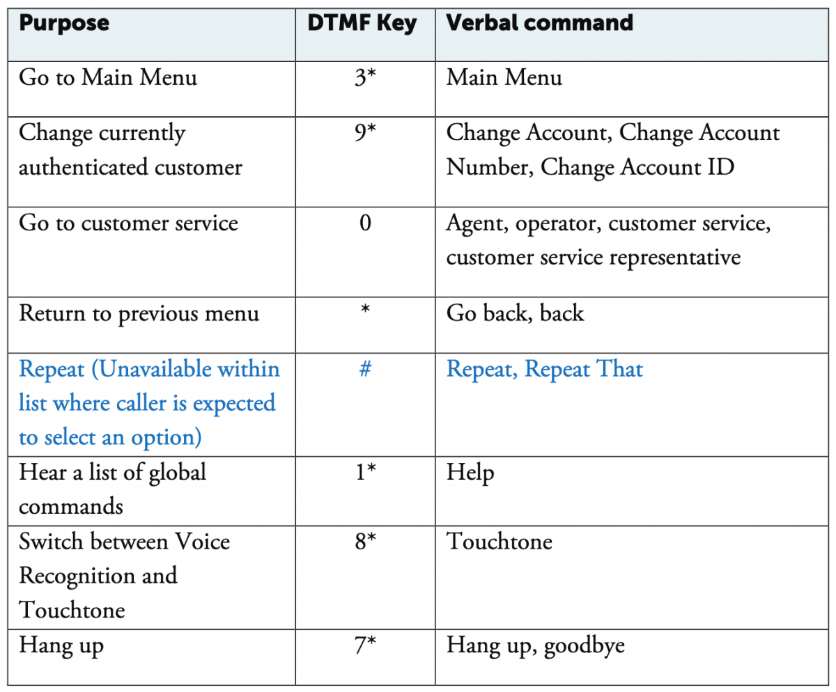 iTalk system global commands