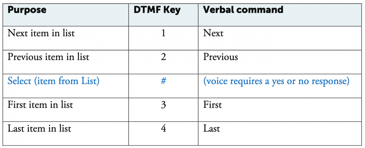 iTalk list commands